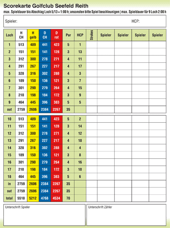 seefeld scorecard