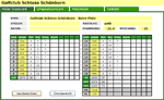 Persönliche Scorecard